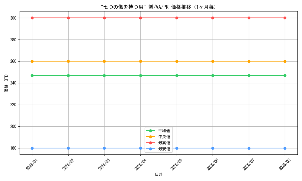 graph_card595243_series468285_rarity557136_month