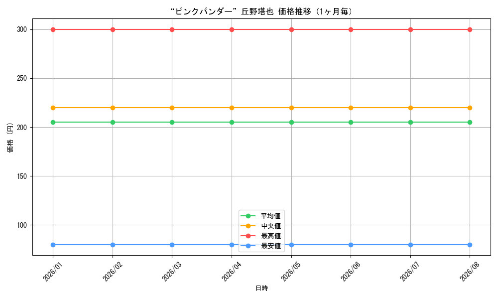 graph_card595244_month