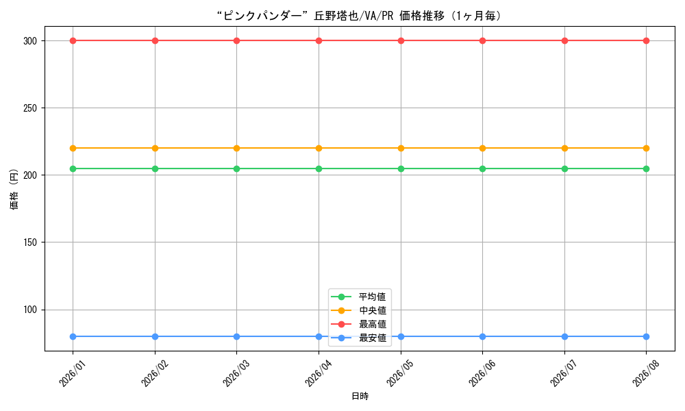 graph_card595244_series468285_rarity557136_month