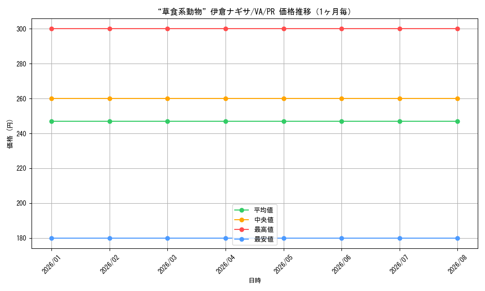 graph_card595249_series468285_rarity557136_month