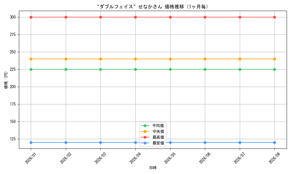 graph_card595250_month