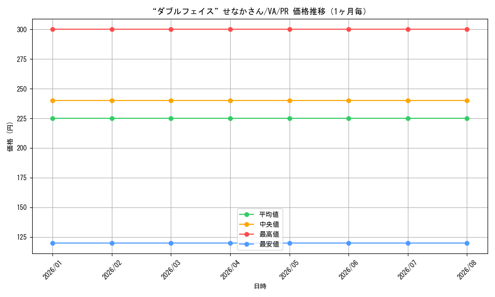 graph_card595250_series468285_rarity557136_month