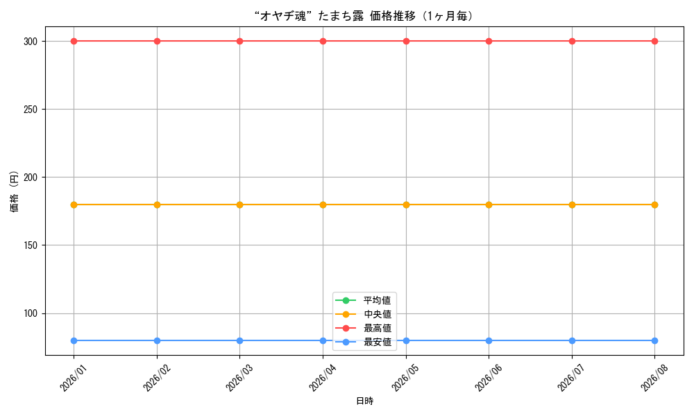 graph_card595253_month