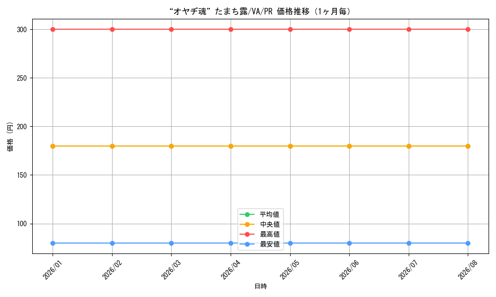 graph_card595253_series468285_rarity557136_month
