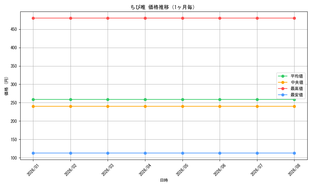 graph_card595291_month