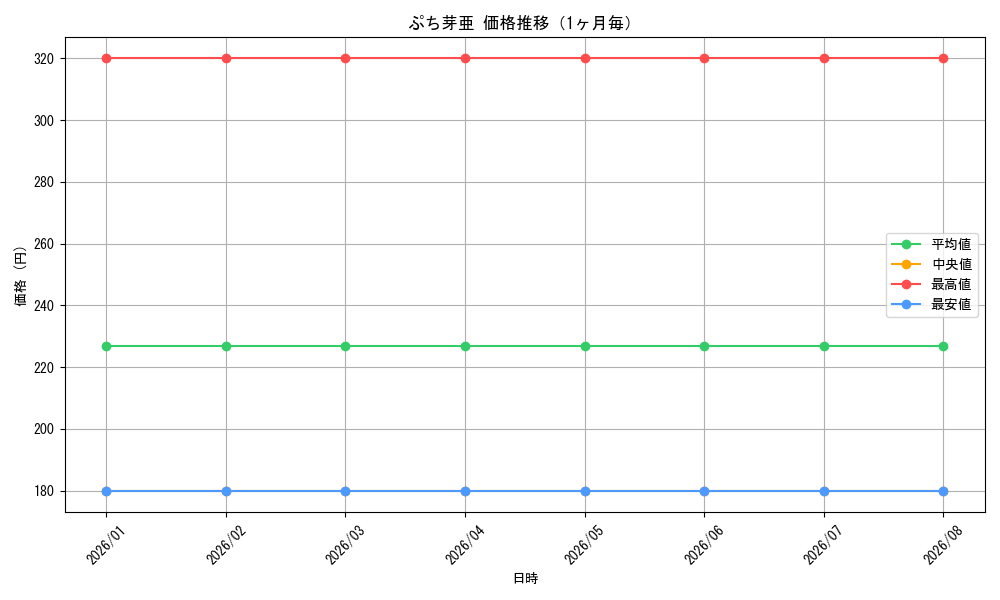 graph_card595325_month