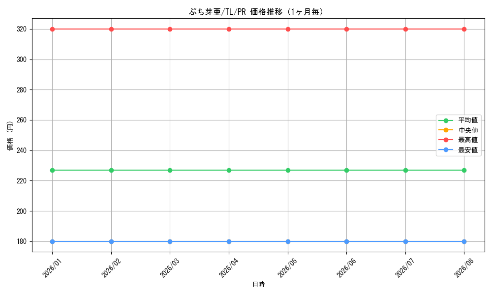 graph_card595325_series468360_rarity557136_month