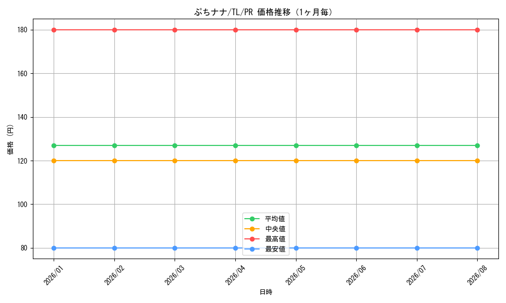 graph_card595330_series468360_rarity557136_month