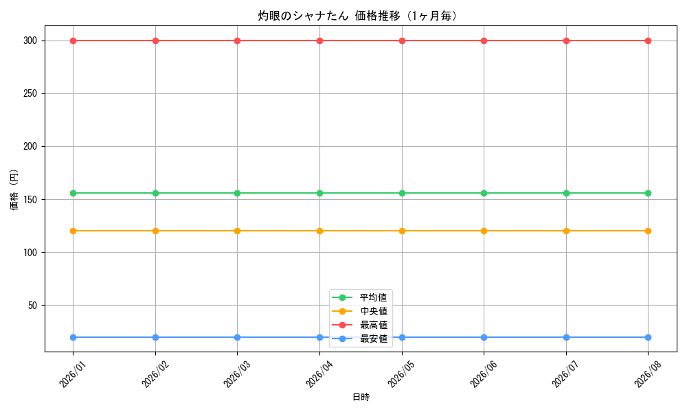 graph_card595333_month