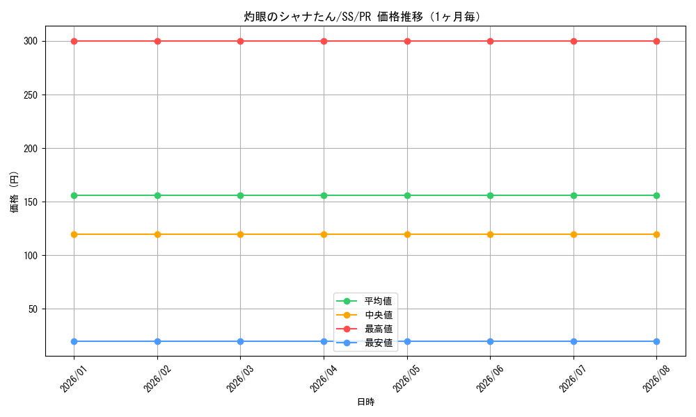 graph_card595333_series468414_rarity557136_month