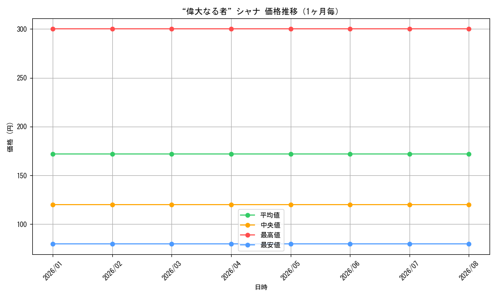 graph_card595334_month