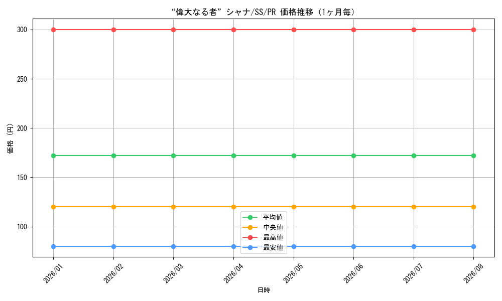 graph_card595334_series468414_rarity557136_month