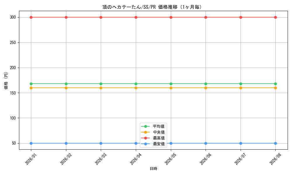 graph_card595336_series468414_rarity557136_month