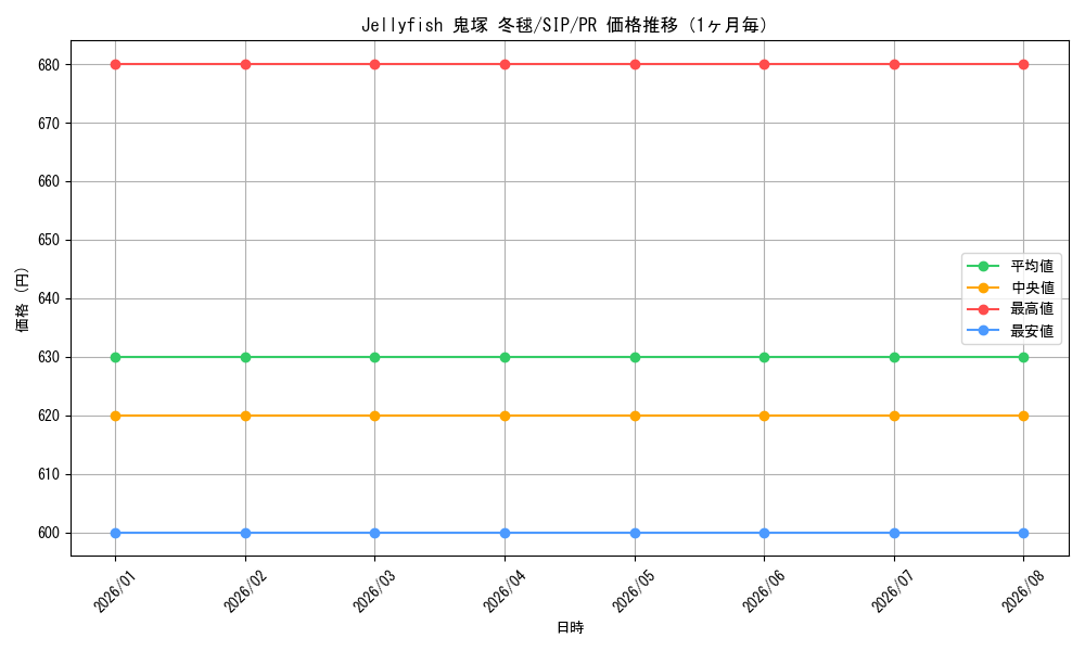 graph_card595387_series468467_rarity557136_month