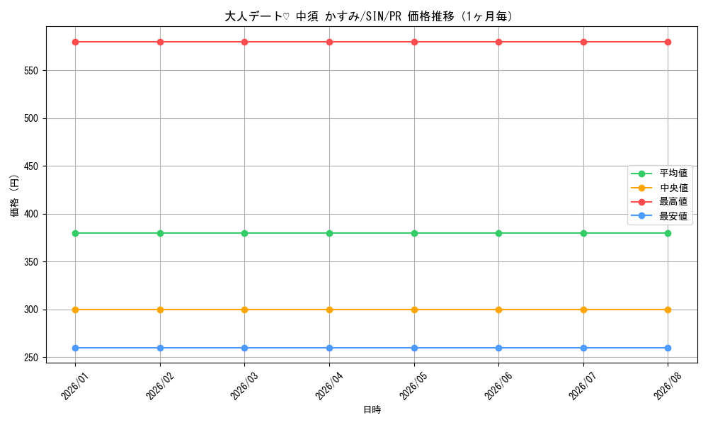 graph_card595414_series468500_rarity557136_month