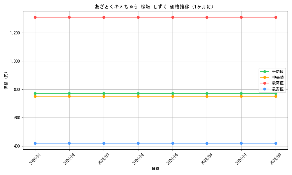 graph_card595415_month