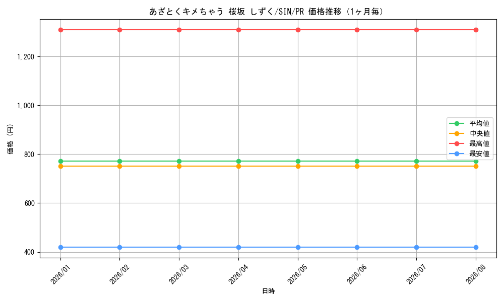 graph_card595415_series468500_rarity557136_month