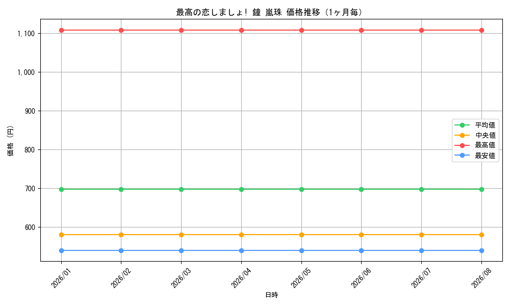 graph_card595424_month