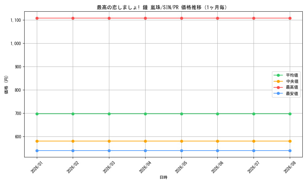 graph_card595424_series468500_rarity557136_month