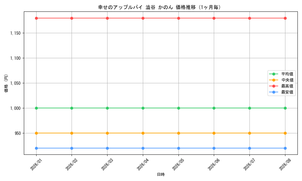 graph_card595427_month