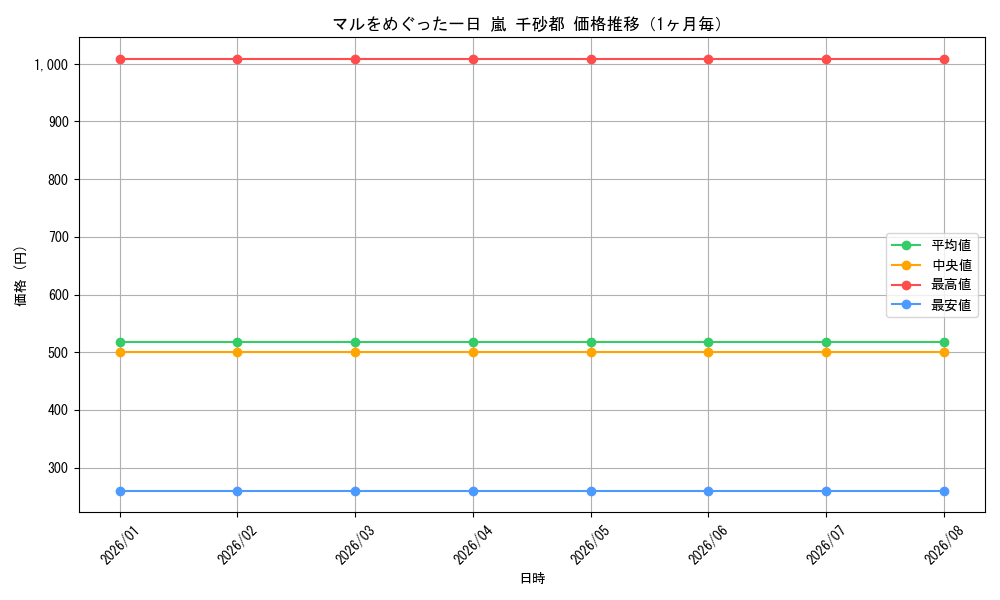 graph_card595429_month