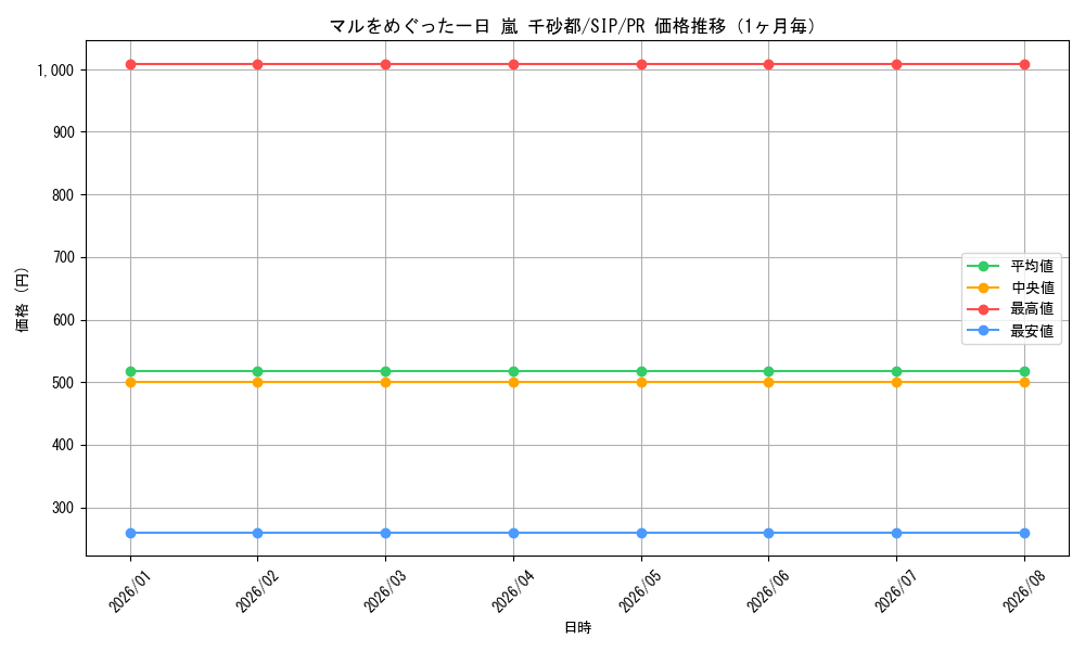 graph_card595429_series468467_rarity557136_month