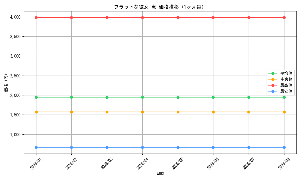 graph_card595435_month
