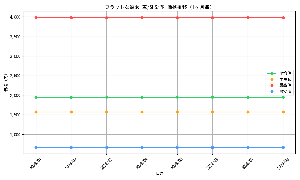 graph_card595435_series468521_rarity557136_month
