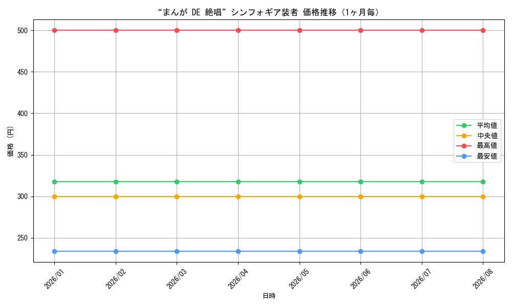 graph_card595466_month