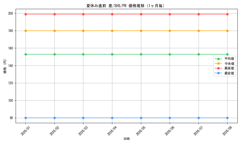 graph_card595475_series468521_rarity557136_month