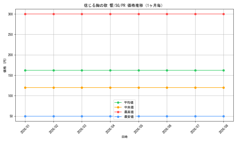 graph_card595482_series468546_rarity557136_month