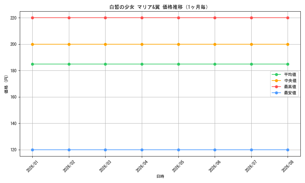 graph_card595484_month