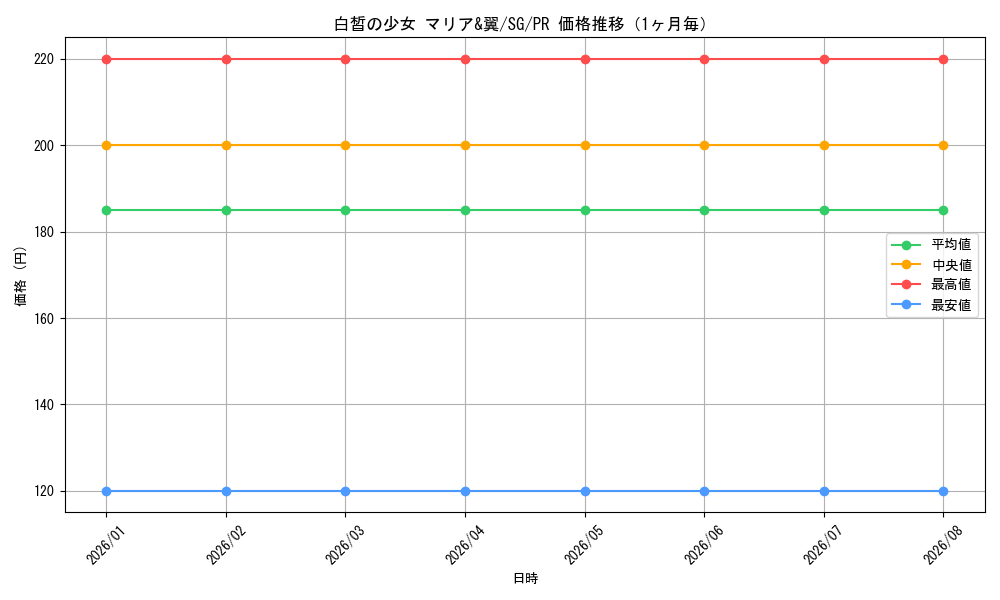 graph_card595484_series468546_rarity557136_month