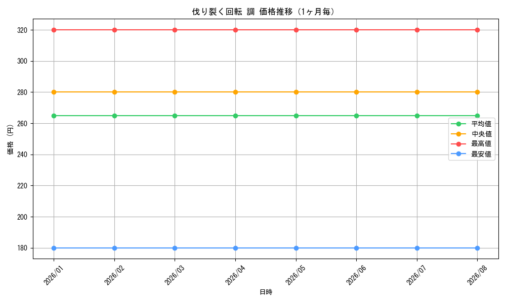 graph_card595489_month