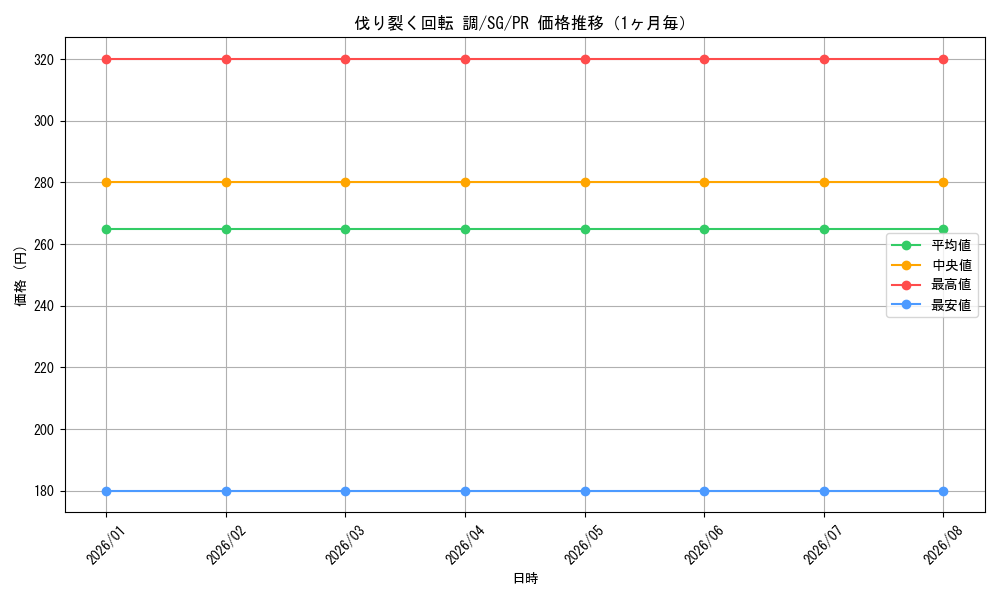graph_card595489_series468546_rarity557136_month