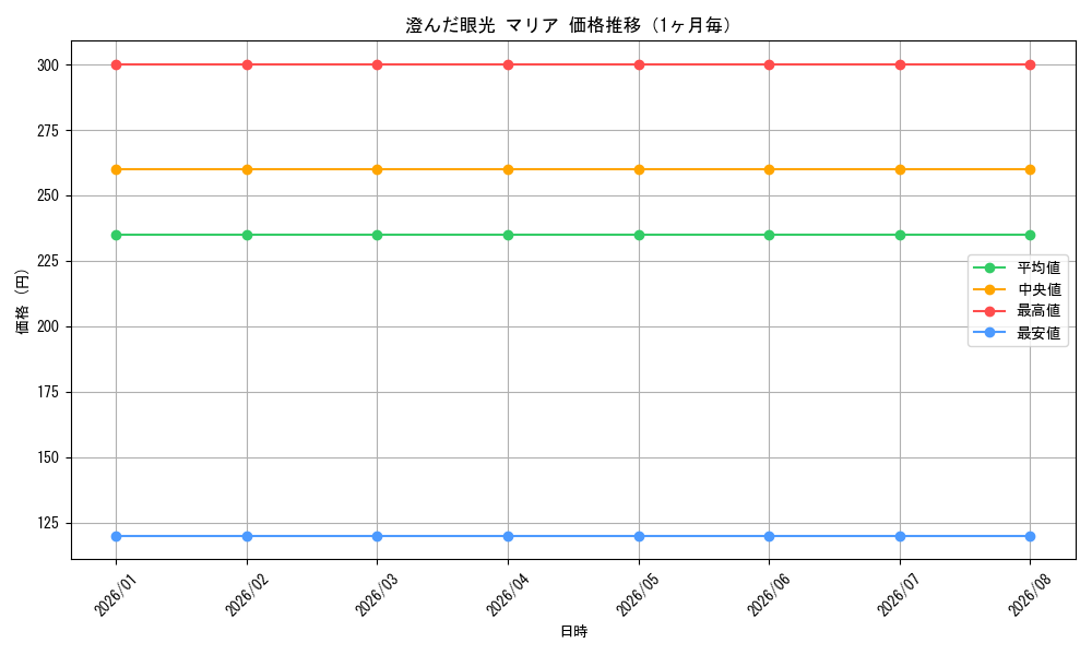 graph_card595490_month