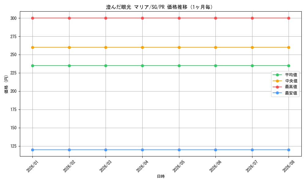 graph_card595490_series468546_rarity557136_month