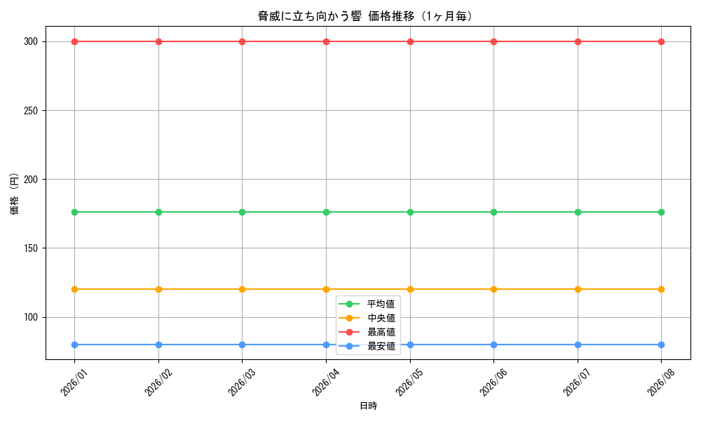 graph_card595495_month