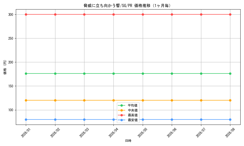 graph_card595495_series468546_rarity557136_month