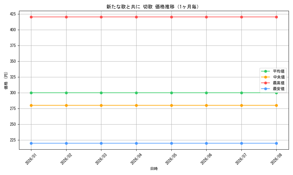 graph_card595500_month
