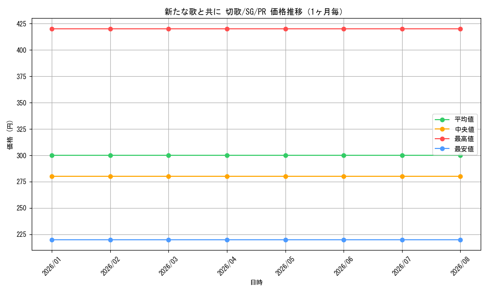 graph_card595500_series468546_rarity557136_month