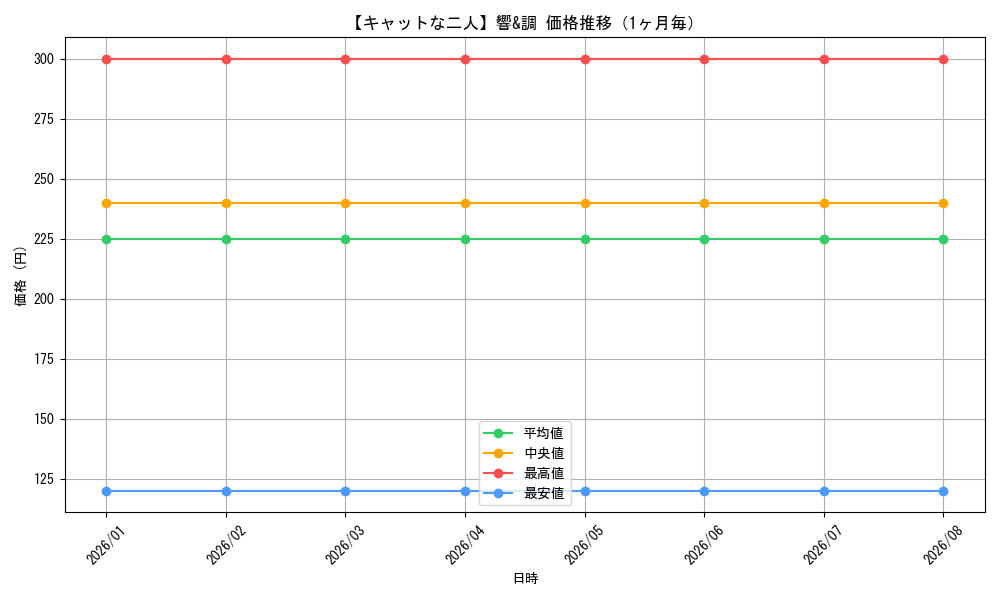 graph_card595503_month