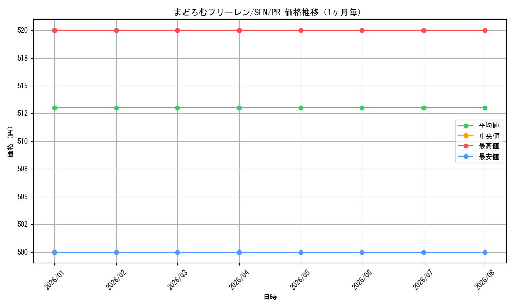 graph_card595520_series468609_rarity557136_month