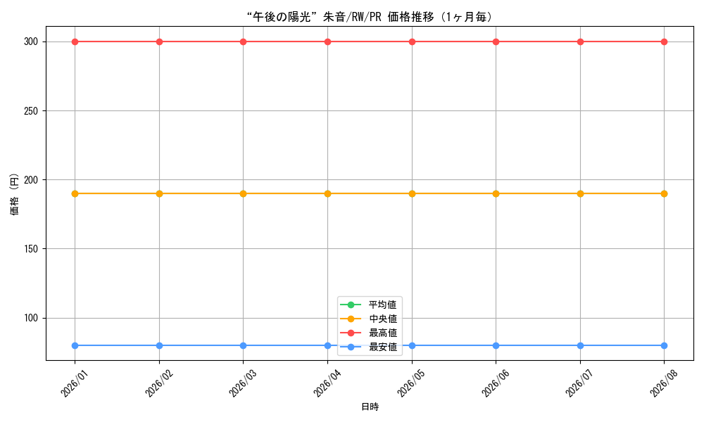 graph_card595532_series468596_rarity557136_month