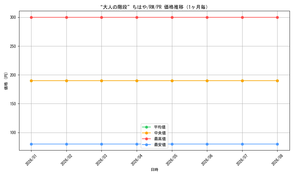 graph_card595546_series468596_rarity557136_month