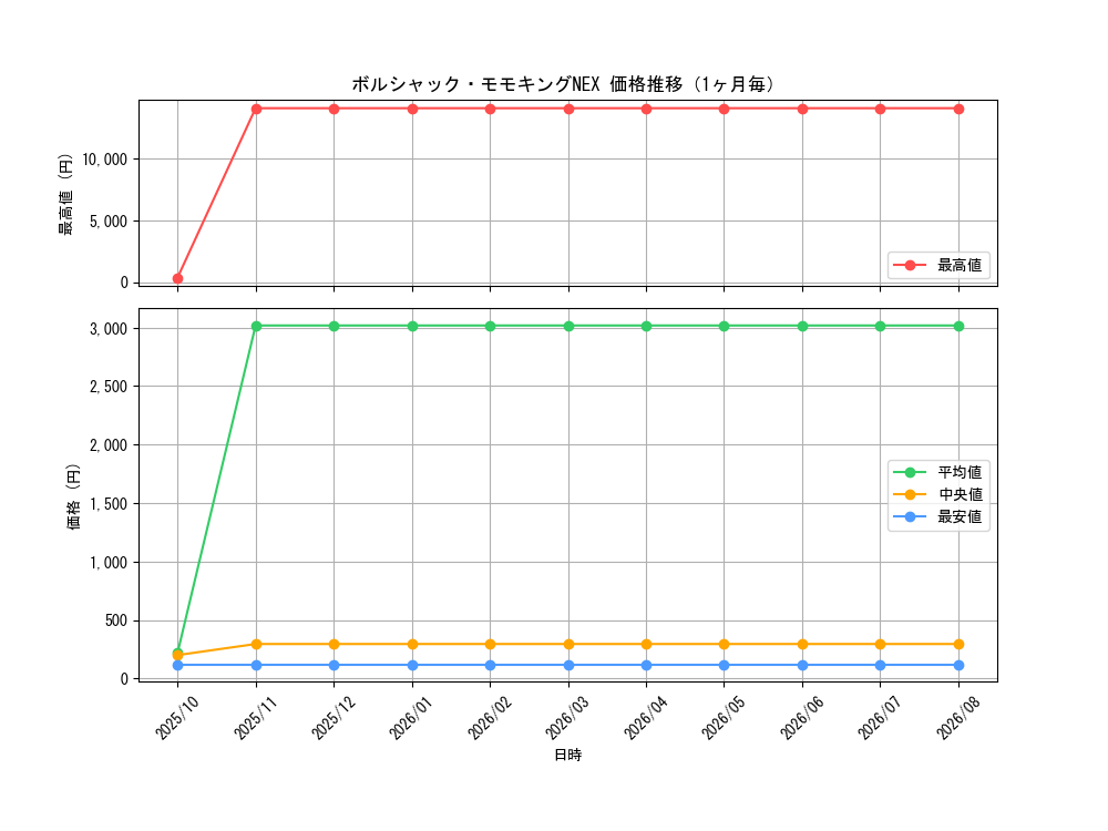 graph_card59561_month