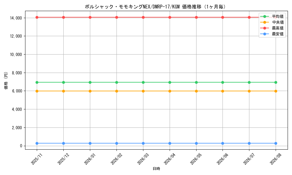 graph_card59561_series65422_rarity102106_month