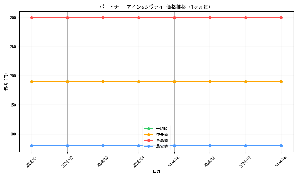 graph_card595621_month