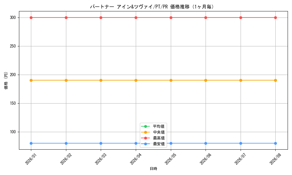 graph_card595621_series468720_rarity557136_month