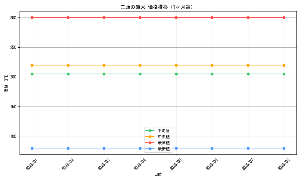 graph_card595622_month